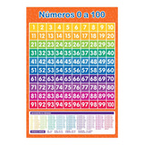 Banner Didático Infantil Colorido Números De 0 A 100 Fun102