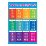 Banner Didático Infantil Tabuada De Multiplicação Fun132