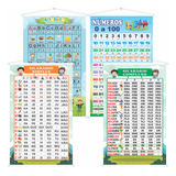 Banner Pedagógico Simples Complexo Números Alfabeto Kit 4 Un