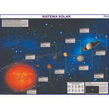 Mapa Gigante Do Sistema Solar - Galáxia Planeta Via Láctea Ciência Astrofísica Educação Escolar - Tamanho 120x90cm - Equipe Multivendas
