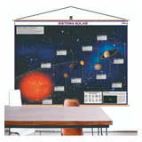 Mapa Sistema Solar Planeta Via Láctea Banner Moldura