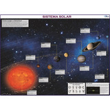 Mapa Sistema Solar Planeta Via Lactea Gigante - 90 X 120 Cm