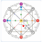 Matriz Do Destino - Receba Sua Análise Pessoal