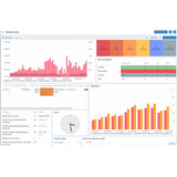 Monitoramento Para Empresas E Provedores (zabbix E Grafana)