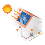 Planilha - Cálculo Energia Solar Fotovoltaica - Proposta