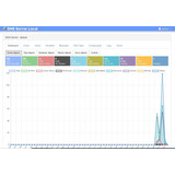 Servidor Dns Recursivo Com Interface Gráfica